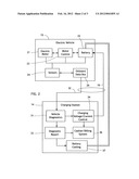 EV charging system with electric vehicle diagnostic diagram and image