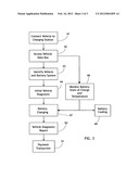 EV charging system with electric vehicle diagnostic diagram and image