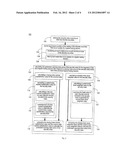 Market Indicator Process and Method diagram and image