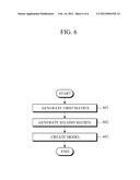 APPARATUS AND METHOD FOR GENERATING PROBABILISTIC GRAPHICAL MODEL BASED ON     TIME-SPACE STRUCTURE diagram and image