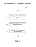 DERIVING USER CHARACTERISTICS diagram and image