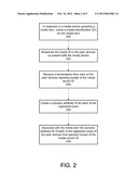 METHOD AND SYSTEM FOR ASSOCIATING CO-PRESENCE INFORMATION WITH A MEDIA     ITEM diagram and image