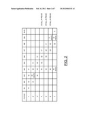 ELIMINATION OF READ-AFTER-WRITE RESOURCE CONFLICTS IN A PIPELINE OF A     PROCESSOR diagram and image