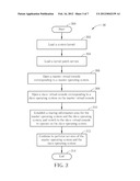 APPLICATION METHOD FOR INTEGRATING HETEROGENEOUS OPERATING SYSTEMS BASED     ON THE SAME SYSTEM KERNEL diagram and image