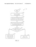 APPLICATION METHOD FOR INTEGRATING HETEROGENEOUS OPERATING SYSTEMS BASED     ON THE SAME SYSTEM KERNEL diagram and image