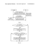 METHOD, DEVICE, AND SYSTEM FOR ISSUING LICENSE diagram and image