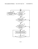 FAILOVER BASED ON SENDING COMMUNICATIONS BETWEEN DIFFERENT DOMAINS diagram and image