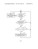 FAILOVER BASED ON SENDING COMMUNICATIONS BETWEEN DIFFERENT DOMAINS diagram and image