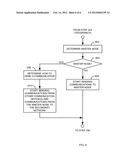 FAILOVER BASED ON SENDING COMMUNICATIONS BETWEEN DIFFERENT DOMAINS diagram and image