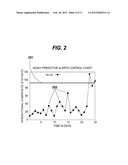 METHOD FOR DETECTING THE IMPENDING ANALYTICAL FAILURE OF NETWORKED     DIAGNOSTIC CLINICAL ANALYZERS diagram and image