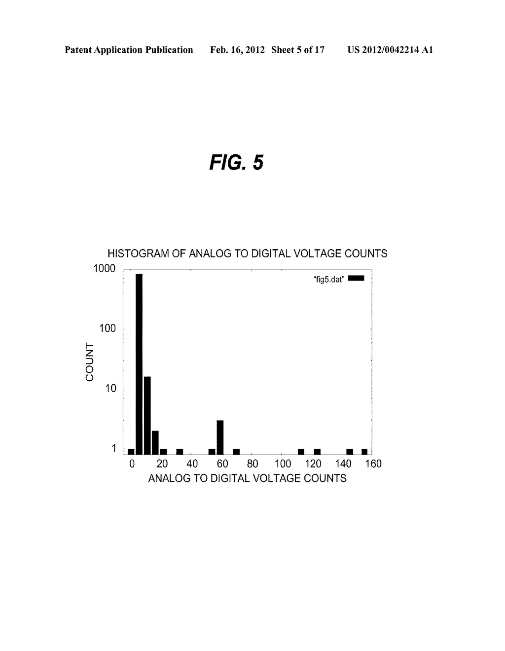 METHOD FOR DETECTING THE IMPENDING ANALYTICAL FAILURE OF NETWORKED     DIAGNOSTIC CLINICAL ANALYZERS - diagram, schematic, and image 06