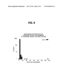 METHOD FOR DETECTING THE IMPENDING ANALYTICAL FAILURE OF NETWORKED     DIAGNOSTIC CLINICAL ANALYZERS diagram and image