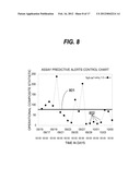 METHOD FOR DETECTING THE IMPENDING ANALYTICAL FAILURE OF NETWORKED     DIAGNOSTIC CLINICAL ANALYZERS diagram and image