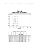 METHOD FOR DETECTING THE IMPENDING ANALYTICAL FAILURE OF NETWORKED     DIAGNOSTIC CLINICAL ANALYZERS diagram and image