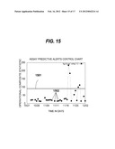 METHOD FOR DETECTING THE IMPENDING ANALYTICAL FAILURE OF NETWORKED     DIAGNOSTIC CLINICAL ANALYZERS diagram and image