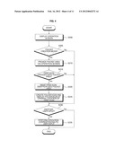 MOBILE TERMINAL AND METHOD OF CONTROLLING THE SAME diagram and image