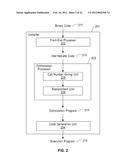 COMPILING SYSTEM AND METHOD FOR OPTIMIZING BINARY CODE diagram and image