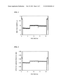 MEASURING METHOD OF LONGITUDINAL DISTRIBUTION OF BENDING LOSS OF OPTICAL     FIBER, MEASURING METHOD OF LONGITUDINAL DISTRIBUTION OF ACTUAL BENDING     LOSS VALUE OF OPTICAL FIBER, TEST METHOD OF OPTICAL LINE, MANUFACTURING     METHOD OF OPTICAL FIBER CABLE, MANUFACTURING METHOD OF OPTICAL FIBER     CORD, AND MANUFACTURING METHOD OF OPTICAL FIBER diagram and image