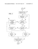 PARTIAL STROKE TESTING SYSTEM COUPLED WITH FUEL CONTROL VALVE diagram and image