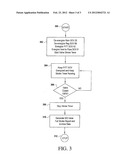 PARTIAL STROKE TESTING SYSTEM COUPLED WITH FUEL CONTROL VALVE diagram and image