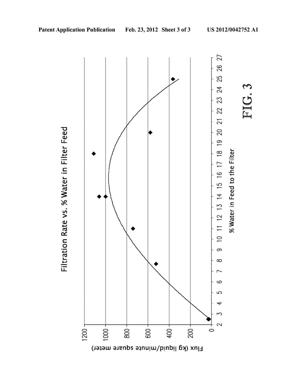 TEREPHTHALIC ACID PURGE FILTRATION RATE BY CONTROLLING % WATER IN FILTER     FEED SLURRY - diagram, schematic, and image 04