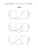 METHOD OF PRODUCING A NICOTINE MEDICAMENT AND A MEDICAMENT MADE BY THE     METHOD diagram and image