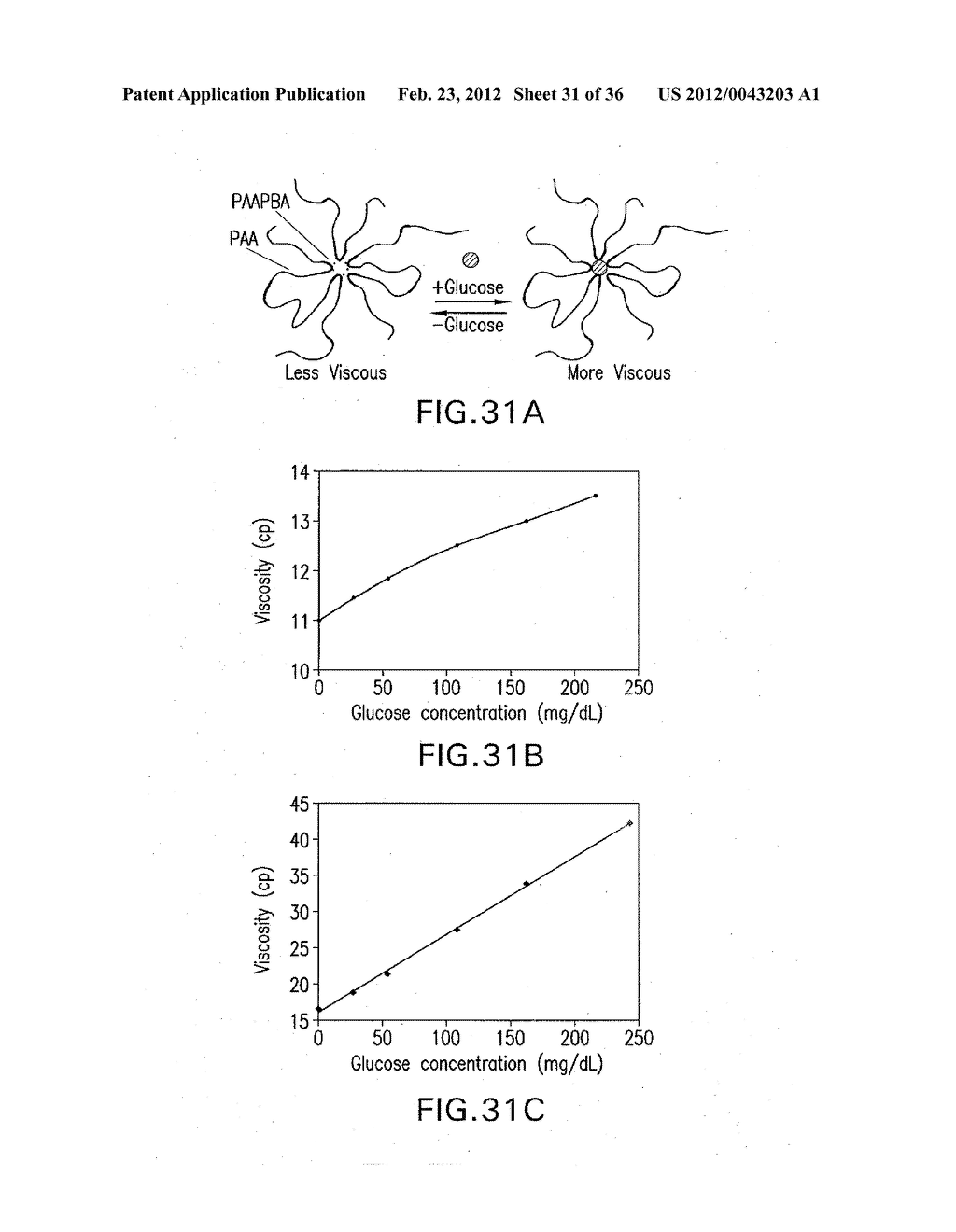 SENSORS FOR LONG-TERM AND CONTINUOUS MONITORING OF BIOCHEMICALS - diagram, schematic, and image 32