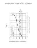 PIEZOELECTRIC SINGLE CRYSTAL INGOT, PRODUCING METHOD THEREFOR AND     PIEZOELECTRIC SINGLE CRYSTAL DEVICE diagram and image