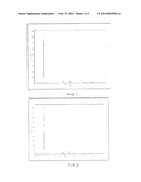 Polycrystalline cobalt-nicke-manganese ternary positive material,     preparation method thereof and lithium ion secondary battery diagram and image