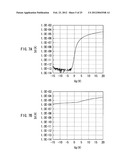 THIN FILM TRANSISTOR AND DISPLAY UNIT diagram and image