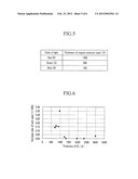 Organic Light Emitting Diode Display diagram and image