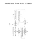 ELECTRONIC DEVICE AND METHOD OF CONTROLLING POWER SUPPLY THEREIN diagram and image