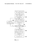 DC OFFSET CALIBRATION APPARATUS, DC OFFSET CALIBRATION SYSTEM, AND METHOD     THEREOF diagram and image