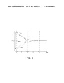 DC OFFSET CALIBRATION APPARATUS, DC OFFSET CALIBRATION SYSTEM, AND METHOD     THEREOF diagram and image