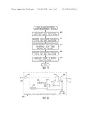 LATCHED RING OSCILLATOR DEVICE FOR ON-CHIP MEASUREMENT OF CLOCK TO OUTPUT     DELAY IN A LATCH diagram and image