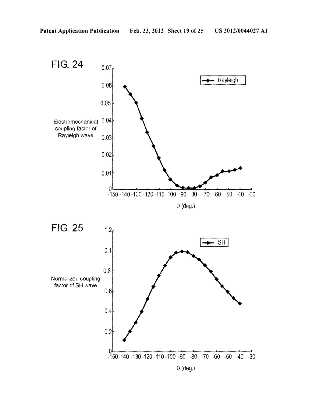 ACOUSTIC WAVE RESONATOR AND DUPLEXER USING SAME - diagram, schematic, and image 20