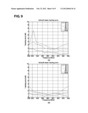 RADIATOR USING A DIELECTRIC MEMBER AND ANTENNA INCLUDING THE SAME diagram and image