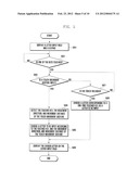 LETTER INPUT METHOD AND MOBILE DEVICE ADAPTED THERETO diagram and image