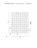 Capacitive Touch Screen diagram and image