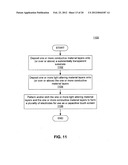 Capacitive Touch Screen diagram and image