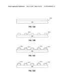 Capacitive Touch Screen diagram and image