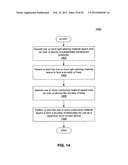 Capacitive Touch Screen diagram and image