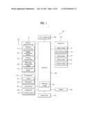 MOBILE TERMINAL AND METHOD FOR CONVERTING DISPLAY MODE THEREOF diagram and image