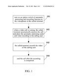 Method and Apparatus for Answering and Recording Automatically in Visual     Telephone Service diagram and image