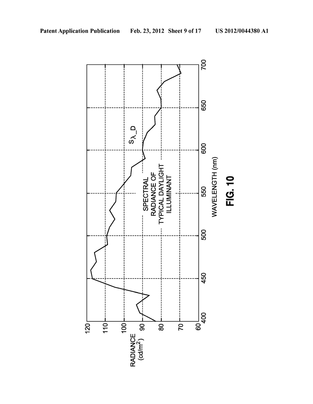 IMAGE CAPTURE WITH IDENTIFICATION OF ILLUMINANT - diagram, schematic, and image 10