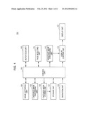 IMAGE CAPTURING DEVICE, PROGRAM, AND IMAGE CAPTURING METHOD diagram and image