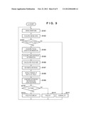 IMAGE CAPTURING APPARATUS AND CONTROL METHOD THEREOF diagram and image