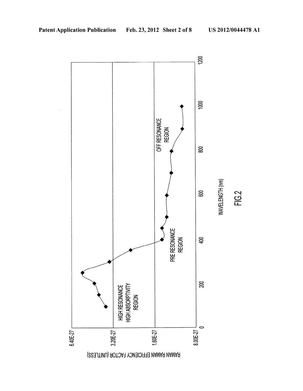 Standoff Explosives Detector Using Deep-UV Raman Spectroscopy - diagram, schematic, and image 03