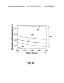 Photonic crystal slot waveguide miniature on-chip absorption spectrometer diagram and image