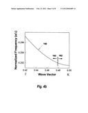 Photonic crystal slot waveguide miniature on-chip absorption spectrometer diagram and image